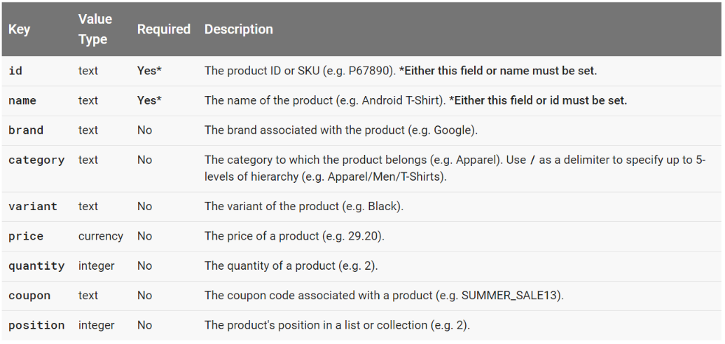 Enhanced Ecommerce productFieldObject Variables